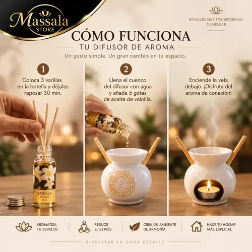 Buda Jardín Zen con Difusor de Aromas, Esencia de Vainilla y 50 Velas – Kit Decorativo Feng Shui
